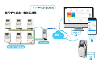 老王說表之--電表遠(yuǎn)程抄表，集中器的正確選擇方式