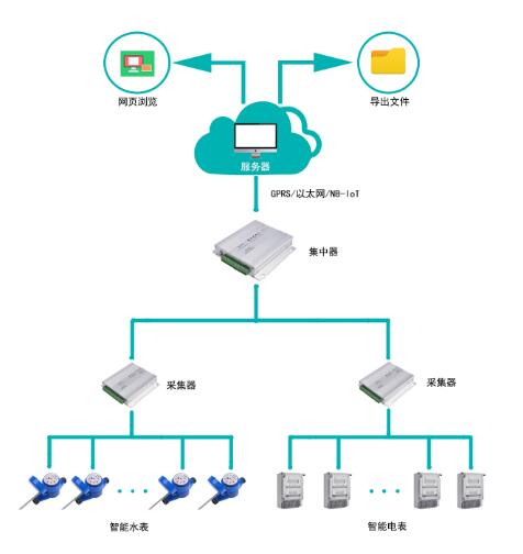 老王說表之---智能電表可以緊急供電嗎？